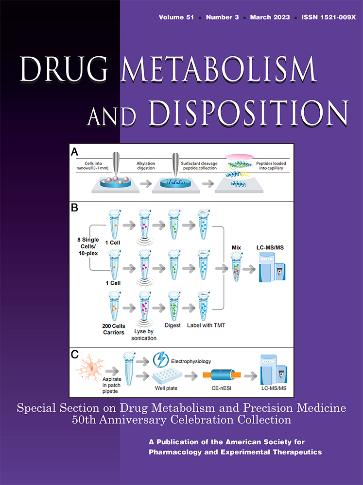 The cover of the March 2023 issue of ASPET Journal Drug Metabolism and Disposition