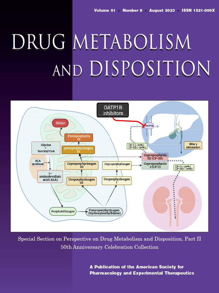 The cover of the August 2023 issue of ASPET Journal Drug Metabolism and Disposition