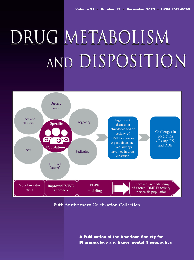 The cover of the December 2023 issue of ASPET Journal Drug Metabolism and Disposition