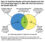 Figure 32. Alcohol Use Disorder and Drug Use Disorder in the Past Year: Among People Aged 12 or Older with a Past Year Substance Use Disorder (SUD); 2021