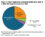 Figure 13. Type of Vaping Use: Among Past Month Users Aged 12 or Older Who Vaped Any Substance; 2021